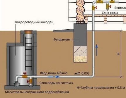 Как производится врезка в существующий водопровод под давлением