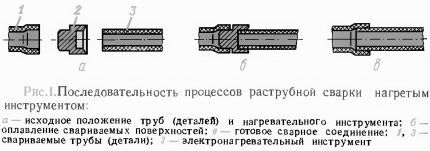 Температура пайки полипропиленовых труб: основные этапы самостоятельной сварки + таблица значений Температура пайки полипропиленовых труб: основные этапы самостоятельной сварки + таблица значений