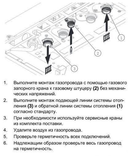 Установка газового котла Protherm: особенности и основные этапы монтажа + схемы подключения