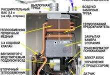 Photo of Ремонт газовых колонок «Вектор Люкс» своими руками: распространенные поломки + советы по их устранению