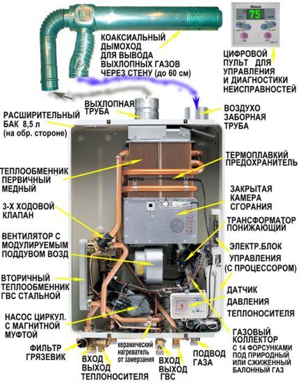 Ремонт газовых колонок &laquo;Вектор Люкс&raquo; своими руками: распространенные поломки + советы по их устранению