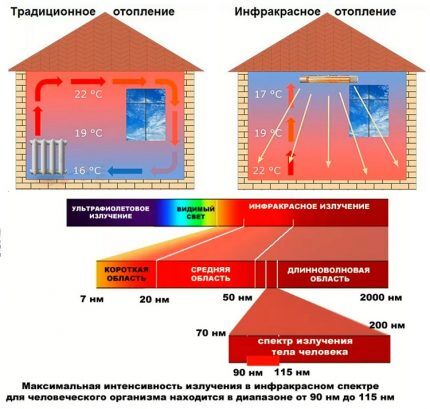 Газовые инфракрасные излучатели для промышленных помещений: устройство, принцип действия, разновидности Газовые инфракрасные излучатели для промышленных помещений: устройство, принцип действия, разновидности