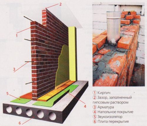 Строим межкомнатные перегородки своими руками Строим межкомнатные перегородки своими руками