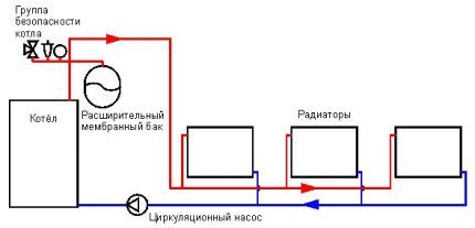 Установка газового котла Protherm: особенности и основные этапы монтажа + схемы подключения