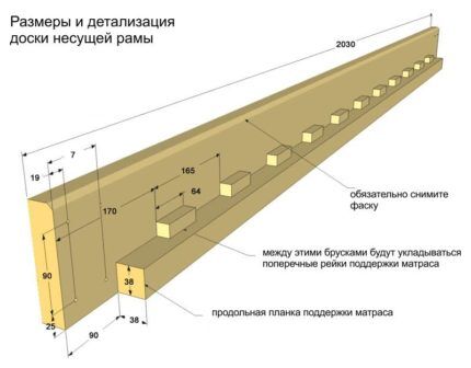 Двухъярусная кровать своими руками из дерева: инструктаж по сборке + лучшие фото идеи Двухъярусная кровать своими руками из дерева: инструктаж по сборке + лучшие фото идеи