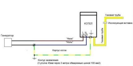 Установка газового котла Protherm: особенности и основные этапы монтажа + схемы подключения