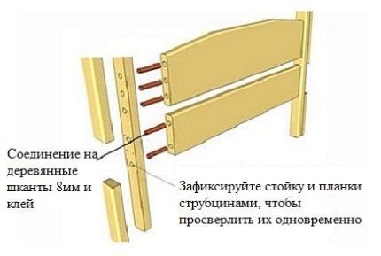Двухъярусная кровать своими руками из дерева: инструктаж по сборке + лучшие фото идеи Двухъярусная кровать своими руками из дерева: инструктаж по сборке + лучшие фото идеи