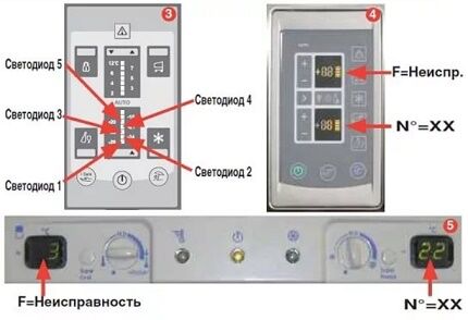 Ремонт холодильника Indesit: как найти и устранить типичные неисправности Ремонт холодильника Indesit: как найти и устранить типичные неисправности