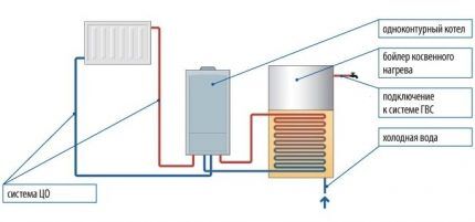 Как выбрать двухконтурный напольный газовый котел: на что смотреть перед покупкой? Как выбрать двухконтурный напольный газовый котел: на что смотреть перед покупкой?