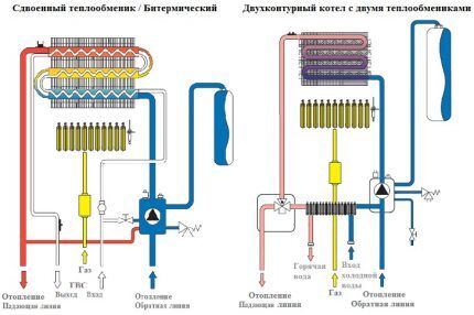 Как выбрать двухконтурный напольный газовый котел: на что смотреть перед покупкой? Как выбрать двухконтурный напольный газовый котел: на что смотреть перед покупкой?
