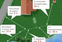 Photo of Туалет на даче своими руками: пошаговая инструкция по строительству