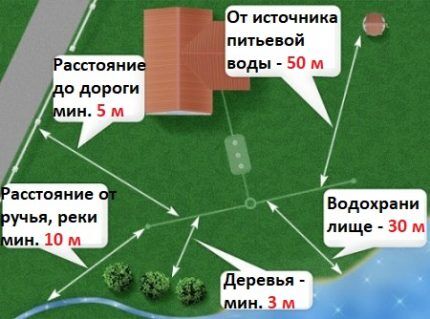 Как сооружается выгребная яма из бетонных колец: схемы + пошаговое руководство Как сооружается выгребная яма из бетонных колец: схемы + пошаговое руководство