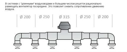 Принудительная вентиляция в погребе: правила и схемы обустройства Принудительная вентиляция в погребе: правила и схемы обустройства