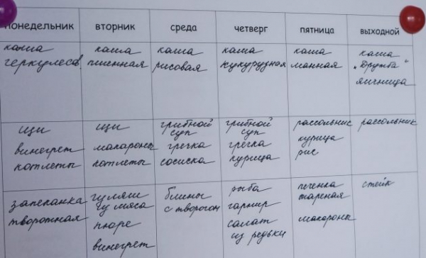 Как управлять едой, временем и&nbsp;бюджетом