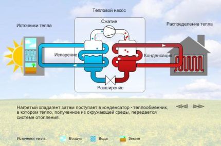 Как сделать тепловой насос для отопления дома своими руками: принцип работы и схемы сборки Как сделать тепловой насос для отопления дома своими руками: принцип работы и схемы сборки