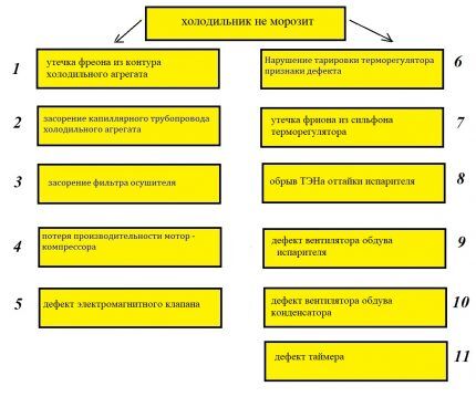Ремонт холодильника Indesit: как найти и устранить типичные неисправности Ремонт холодильника Indesit: как найти и устранить типичные неисправности