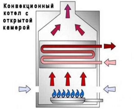 Как выбрать двухконтурный напольный газовый котел: на что смотреть перед покупкой? Как выбрать двухконтурный напольный газовый котел: на что смотреть перед покупкой?