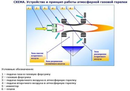 Атмосферные газовые котлы: рейтинг ТОП-15 лучших моделей и советы по выбору Атмосферные газовые котлы: рейтинг ТОП-15 лучших моделей и советы по выбору
