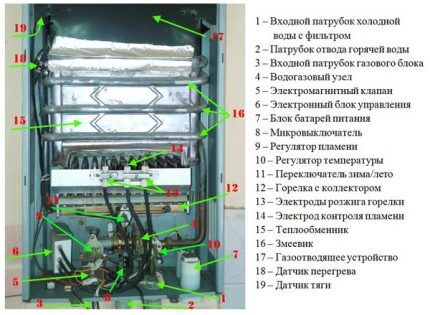 Ремонт газовой колонки &laquo;Оазис&raquo;: обзор типовых поломок и рекомендации по их устранению