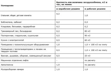 Как выбрать и установить вентилятор в ванную + как подключить вентилятор к выключателю Как выбрать и установить вентилятор в ванную + как подключить вентилятор к выключателю