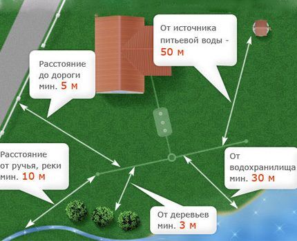 Как сделать септик из еврокубов своими руками: пошаговый инструктаж по сборке Как сделать септик из еврокубов своими руками: пошаговый инструктаж по сборке