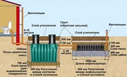 Какой септик лучше для дома: сравнение популярных очистных установок
