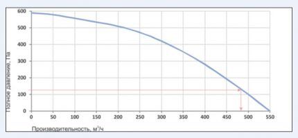 Принудительная вентиляция в погребе: правила и схемы обустройства Принудительная вентиляция в погребе: правила и схемы обустройства