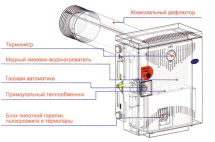Как выбрать двухконтурный напольный газовый котел: на что смотреть перед покупкой? Как выбрать двухконтурный напольный газовый котел: на что смотреть перед покупкой?