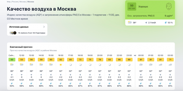 Как правильно проветривать квартиру и офис, чтобы хорошо себя чувствовать Как правильно проветривать квартиру и офис, чтобы хорошо себя чувствовать