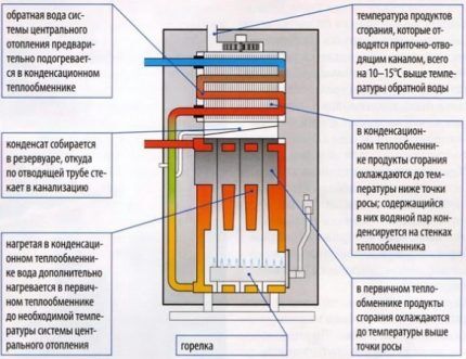 Как выбрать двухконтурный напольный газовый котел: на что смотреть перед покупкой? Как выбрать двухконтурный напольный газовый котел: на что смотреть перед покупкой?