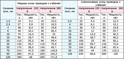 Установка накопительного водонагревателя своими руками: пошаговое руководство + тех.нормы Установка накопительного водонагревателя своими руками: пошаговое руководство + тех.нормы