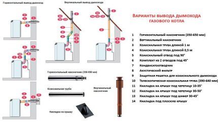 Как выбрать двухконтурный напольный газовый котел: на что смотреть перед покупкой? Как выбрать двухконтурный напольный газовый котел: на что смотреть перед покупкой?