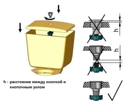 Крепление бачка к унитазу: подробное описание процесса монтажных работ