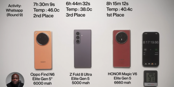Автономность складного Samsung Galaxy Z Fold 8 Ultra сравнили с конкурентами Автономность складного Samsung Galaxy Z Fold 8 Ultra сравнили с конкурентами