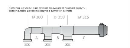 Принудительная вентиляция в погребе: правила и схемы обустройства Принудительная вентиляция в погребе: правила и схемы обустройства