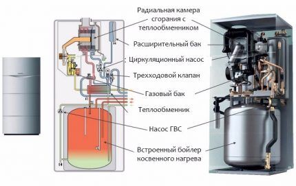 Атмосферные газовые котлы: рейтинг ТОП-15 лучших моделей и советы по выбору Атмосферные газовые котлы: рейтинг ТОП-15 лучших моделей и советы по выбору