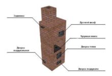 Photo of Виды печей из кирпича для дома: типы агрегатов по назначению и конструктивным особенностям