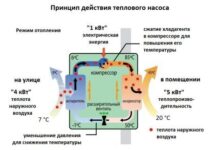Photo of Тепловой насос «воздух-воздух»: принцип действия, устройство, подбор и расчеты