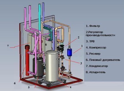 Как сделать тепловой насос для отопления дома своими руками: принцип работы и схемы сборки Как сделать тепловой насос для отопления дома своими руками: принцип работы и схемы сборки