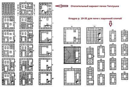 Печь из кирпича для дома: ориентиры выбора оптимального типа и примеры порядовок для самостоятельных мастеров