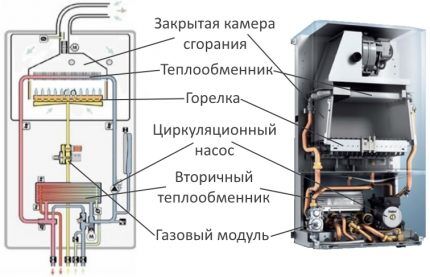 Правила подключения двухконтурного газового котла к газу