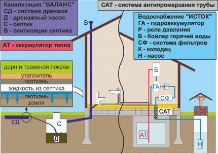 Разводка канализации в частном доме: составление схемы и проекта + этапы проведения работ Разводка канализации в частном доме: составление схемы и проекта + этапы проведения работ