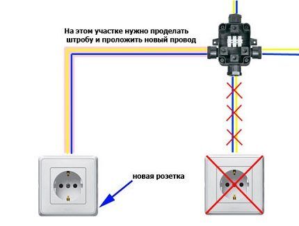 Как перенести розетку: инструкция по переносу розетки в другое место