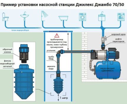 Установка поверхностного насоса для дачи: правила подключения и эксплуатации
