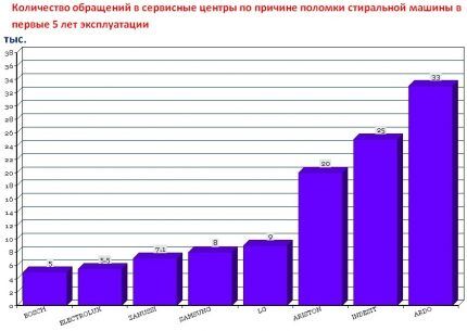 Стиральные машины Zanussi: лучшие модели стиралок бренда + на что смотреть перед покупкой Стиральные машины Zanussi: лучшие модели стиралок бренда + на что смотреть перед покупкой