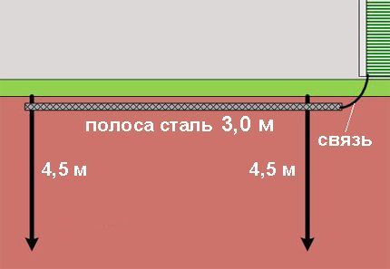 Заземление газового котла в частном доме: нормы, особенности устройства и проверки Заземление газового котла в частном доме: нормы, особенности устройства и проверки