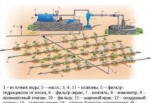 Photo of Труба для капельного полива: на что ориентироваться при выборе + правила работы с ним