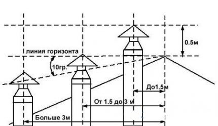 Как сооружается керамический дымоход: специфика монтажа дымового канала из керамики