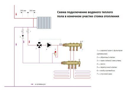 Смесительный узел для теплого пола: правила монтажа распределительного коллектора Смесительный узел для теплого пола: правила монтажа распределительного коллектора