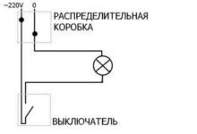 Photo of Виды и типы выключателей света: обзор по вариантам подключения + разбор популярных брендов